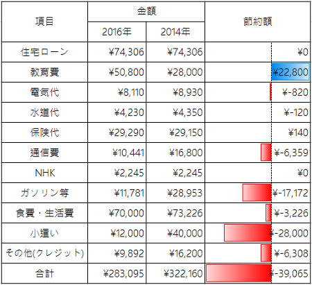 家計簿