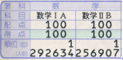 数学満点の秘訣 センター試験で数学満点を目指す受験生におすすめの勉強法 Repolog レポログ 統計データを使って様々な暮らしをレポートするブログ