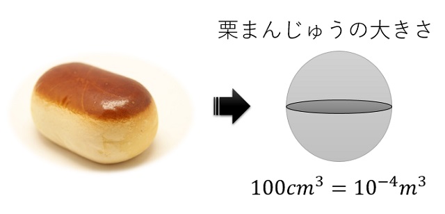 ドラえもんから学ぶ 指数関数の恐ろしさ Repolog レポログ 統計データを使って様々な暮らしをレポートするブログ ドラえもんから学ぶ 指数関数の恐ろしさ Repolog レポログ 統計データを使って様々な暮らしをレポートするブログ