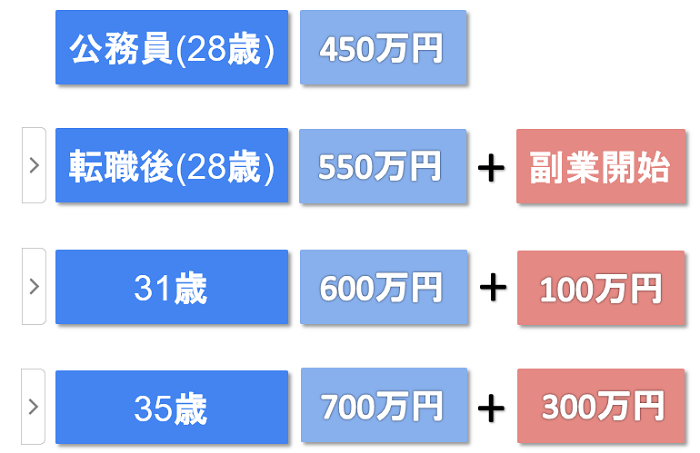 f:id:sekkachipapa:20181217162911p:plain