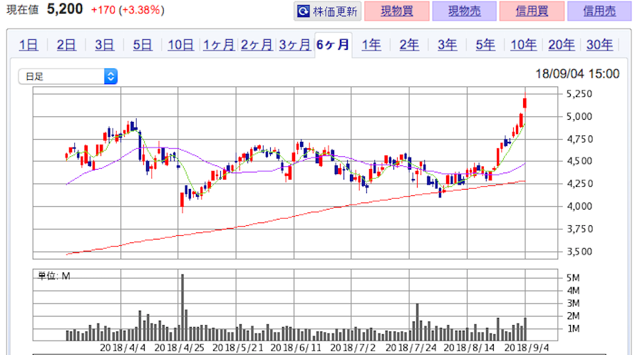 f:id:sekkytheday:20180905000159p:plain f:id:sekkytheday:20180905000159p:plain