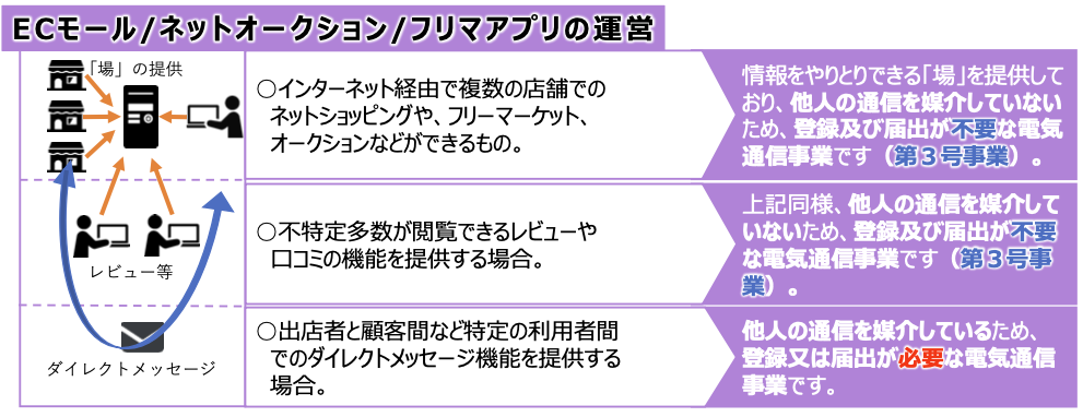 【新品】電気通信事業法〔第1&第2分冊〕 新品】電気通信事業法〔第1&第2分冊〕