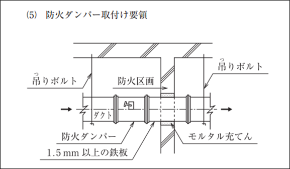 ダクト関連 施工管理技士試験の実地必勝塾