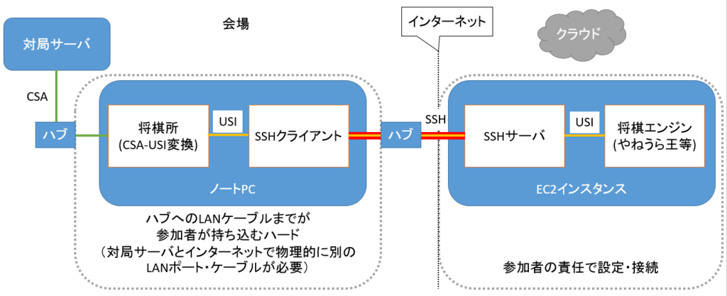 f:id:select766:20180509202848p:plain f:id:select766:20180509202848p:plain
