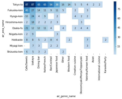 f:id:select_from_where:20180217221113p:plain f:id:select_from_where:20180217221113p:plain