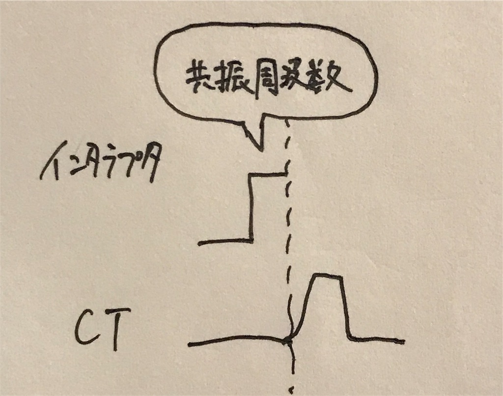 f:id:selelab:20180923222814j:image f:id:selelab:20180923222814j:image