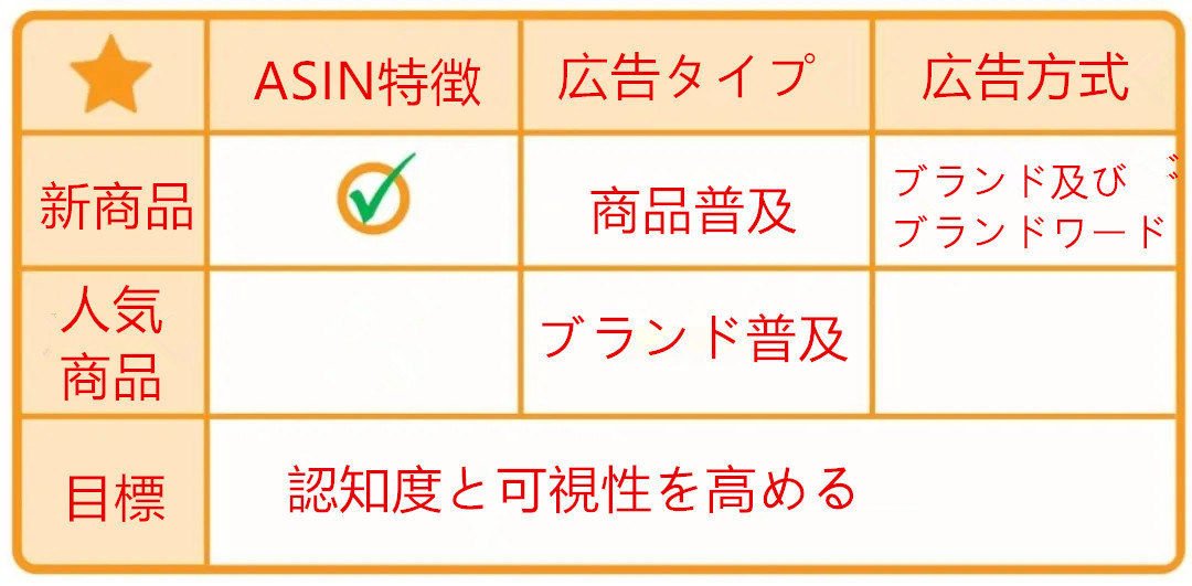 f:id:sellersprite:20200727093417j:plain