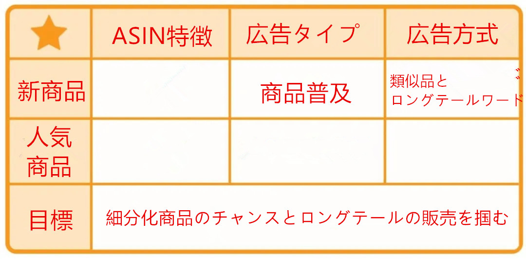 f:id:sellersprite:20200727093427j:plain