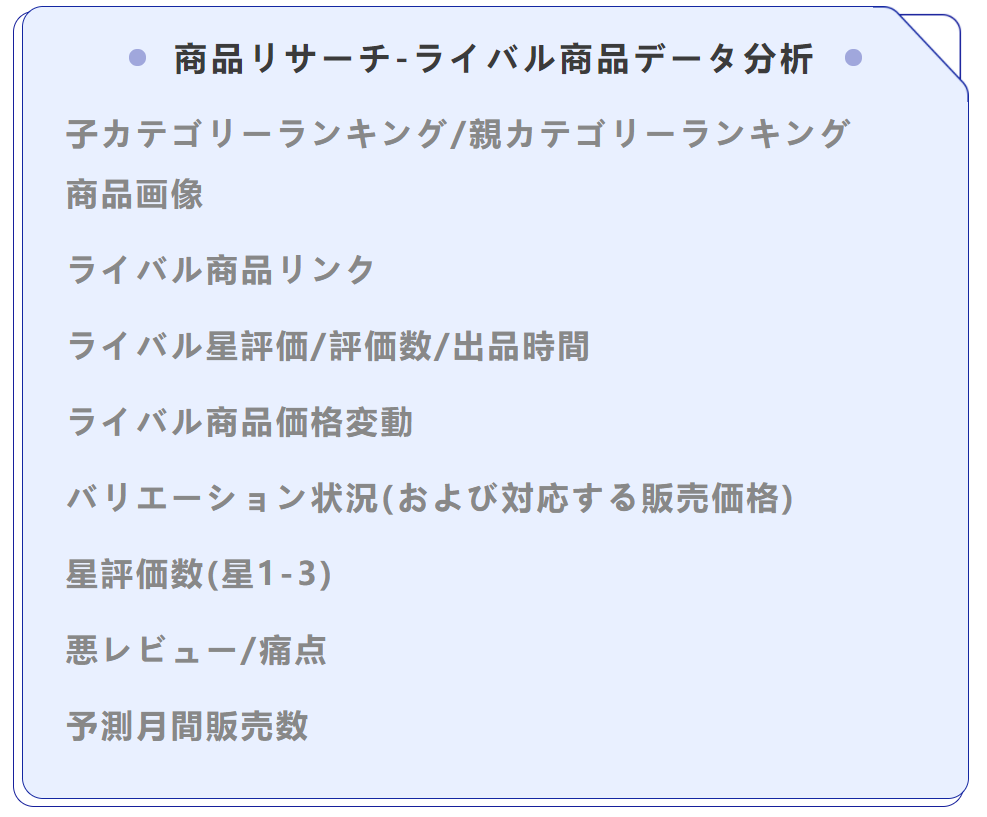 f:id:sellersprite:20210727074855p:plain