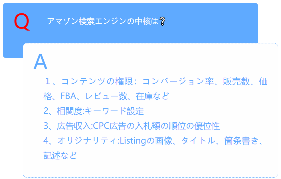 f:id:sellersprite:20210824074713p:plain