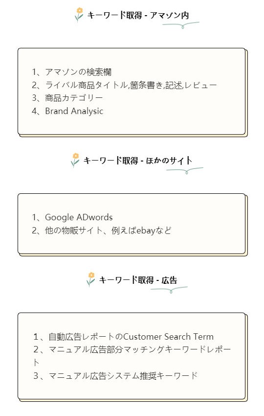 f:id:sellersprite:20210907070839j:plain