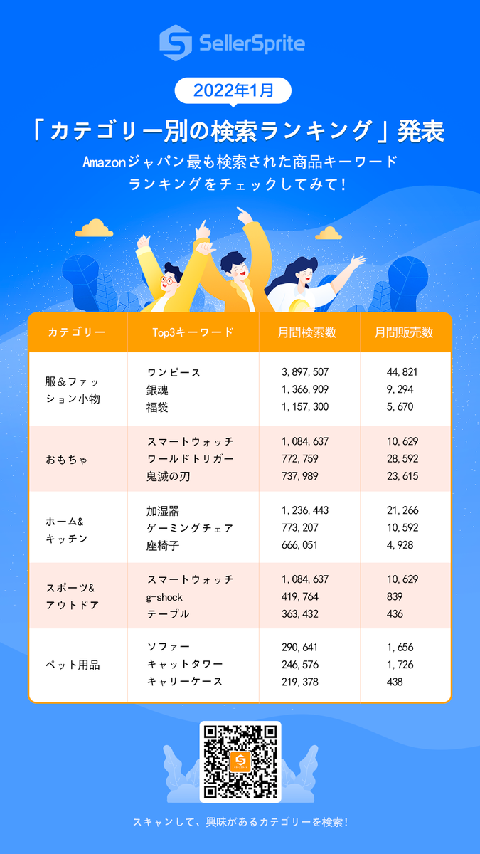f:id:sellersprite:20220211081428p:plain