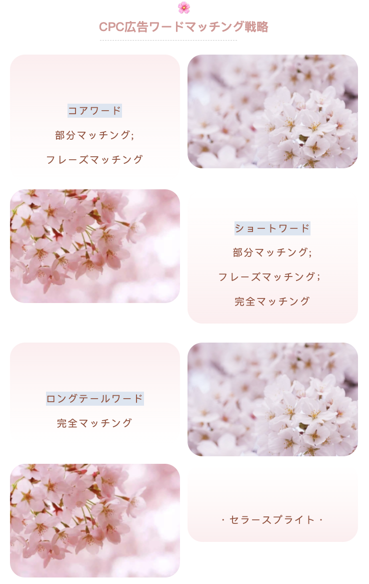 f:id:sellersprite:20220412064155p:plain