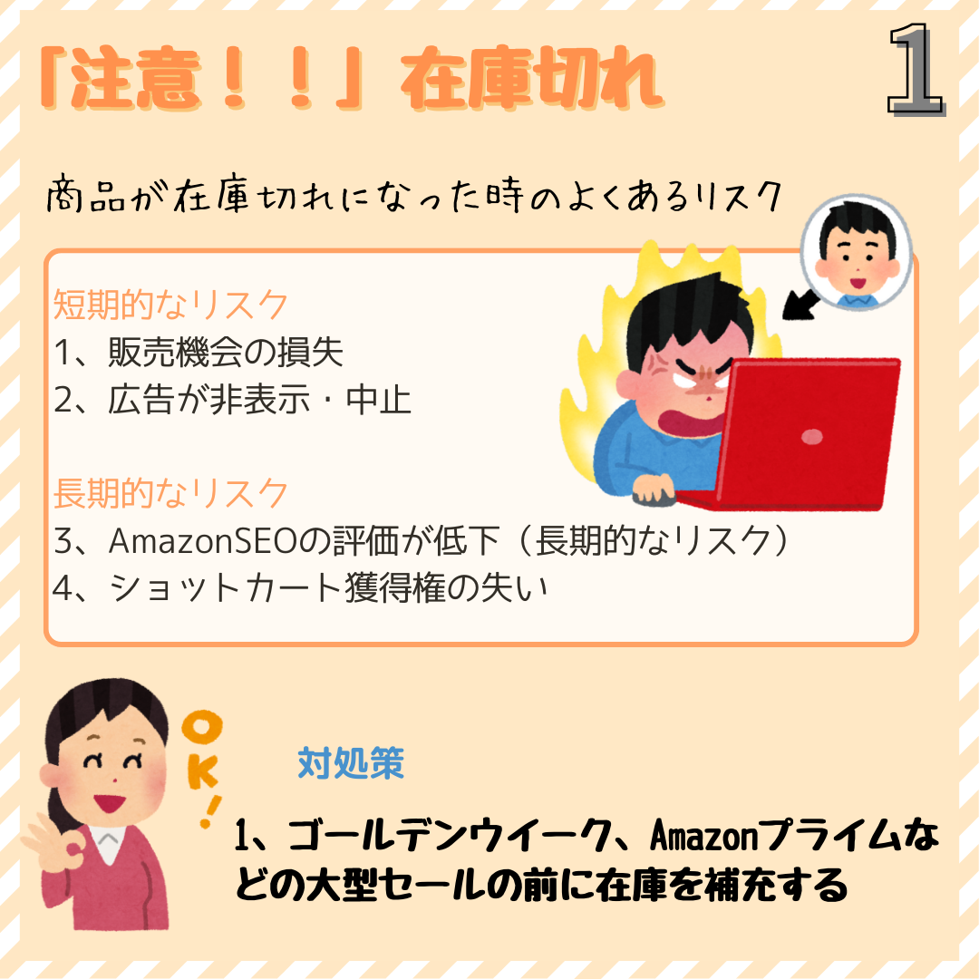 【Amazon避けるべき】在庫切れ＝利益損失！ - SellerSprite（セラースプライト）
