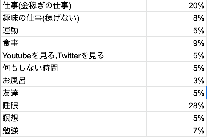 f:id:semi_retire:20210216000628p:plain
