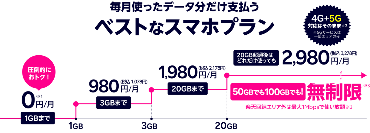 f:id:semi_retire_50:20210321195600p:plain