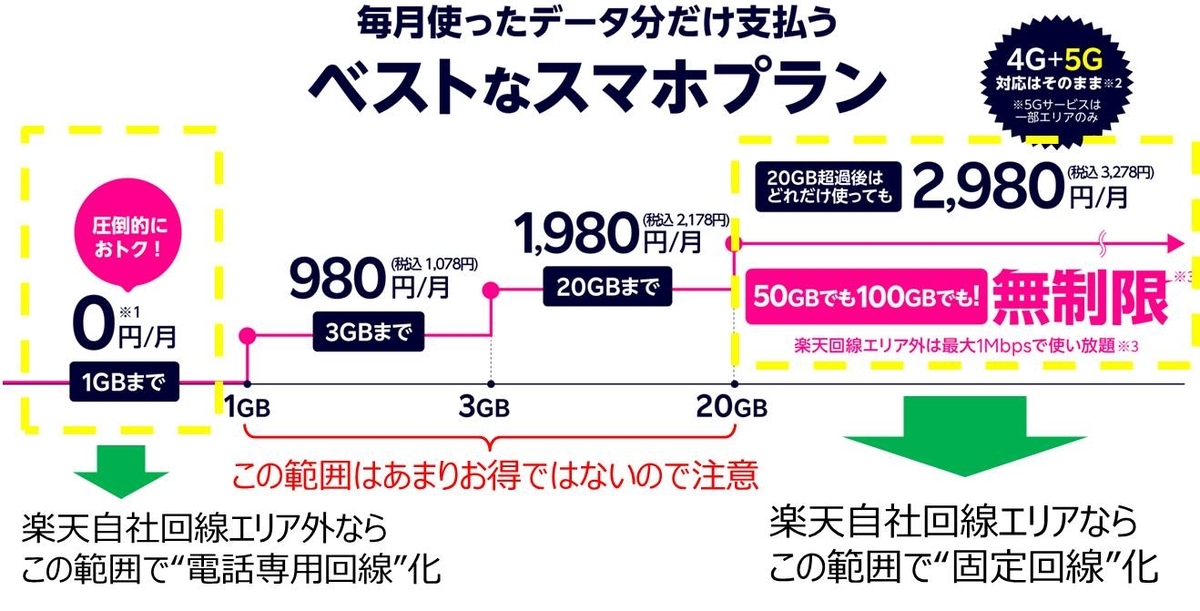 f:id:semi_retire_50:20210410085327j:plain