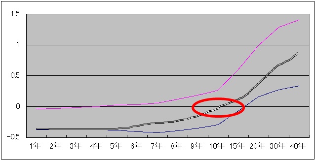 日本銀行のイールドカーブコントロールについて 2016年9月21日の金融政策決定会合を終えて せみりたいあ研究所