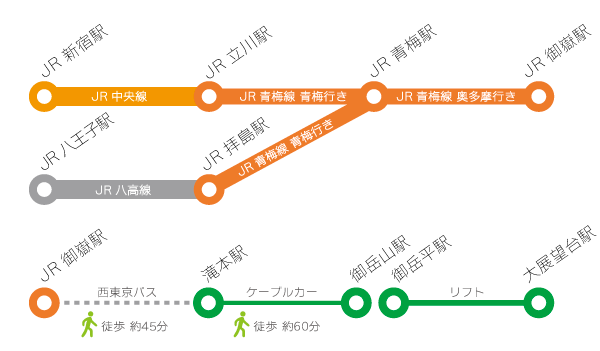 f:id:semiproblog:20190901201855p:plain