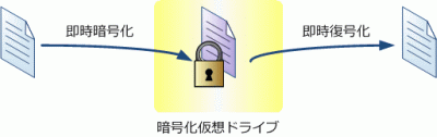 f:id:sen-u:20070127104404g:image