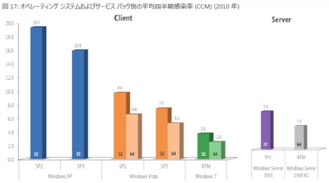 f:id:sen-u:20110513091239p:image