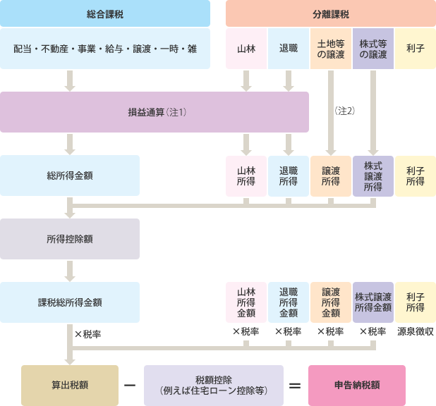 f:id:sen_syu:20180101154458p:plain f:id:sen_syu:20180101154458p:plain
