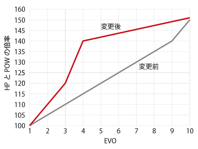 f:id:sencho0927:20190802114159j:plain f:id:sencho0927:20190802114159j:plain