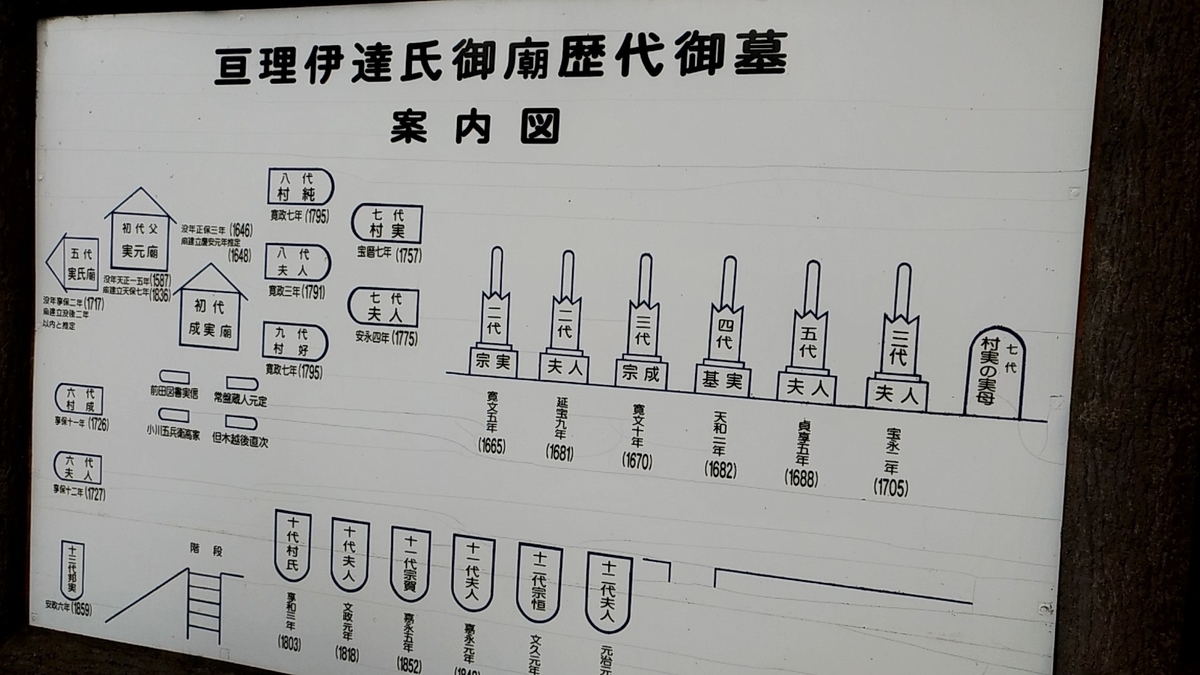 亘理伊達家】 政宗の右腕≪猛将≫伊達成実の町をめぐる - もとじろう旅