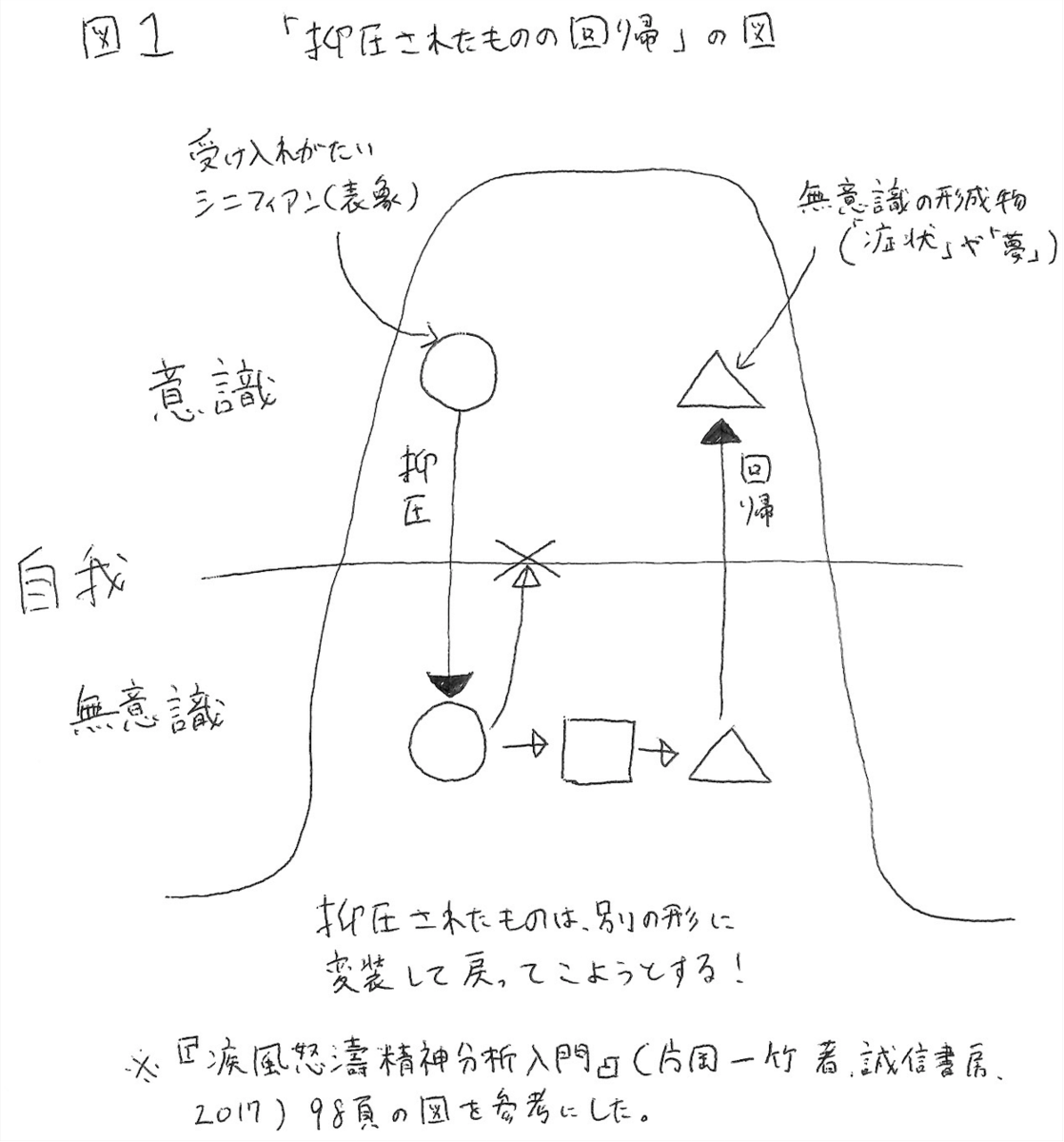 f:id:sendai10004:20190606180432p:plain f:id:sendai10004:20190606180432p:plain