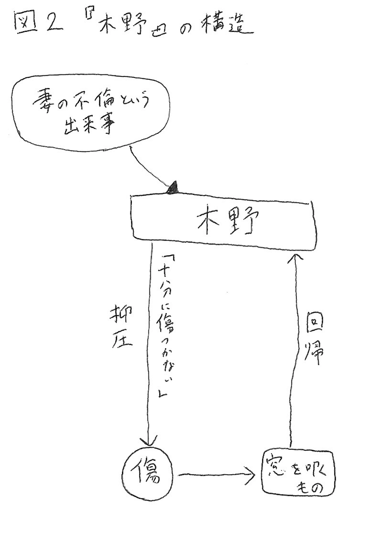 f:id:sendai10004:20190606180439p:plain f:id:sendai10004:20190606180439p:plain