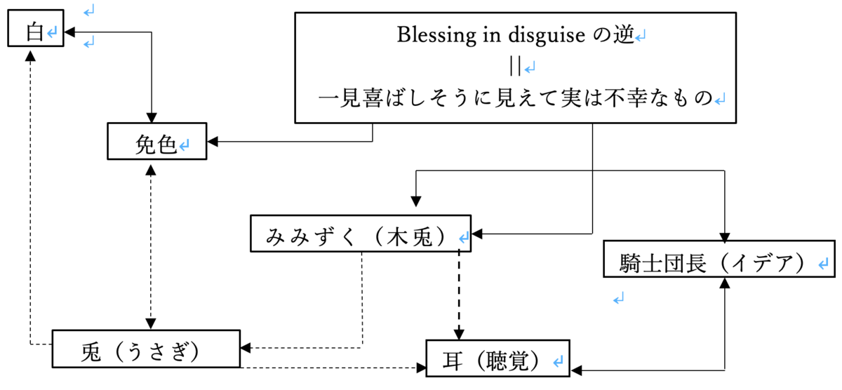 f:id:sendai10004:20190617011854p:plain f:id:sendai10004:20190617011854p:plain