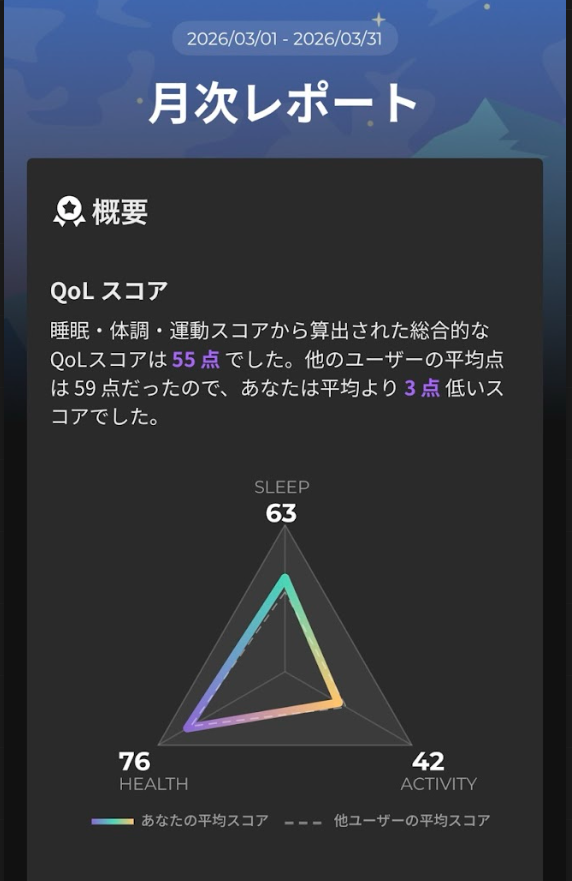 SOXAI月次レポート概要画面