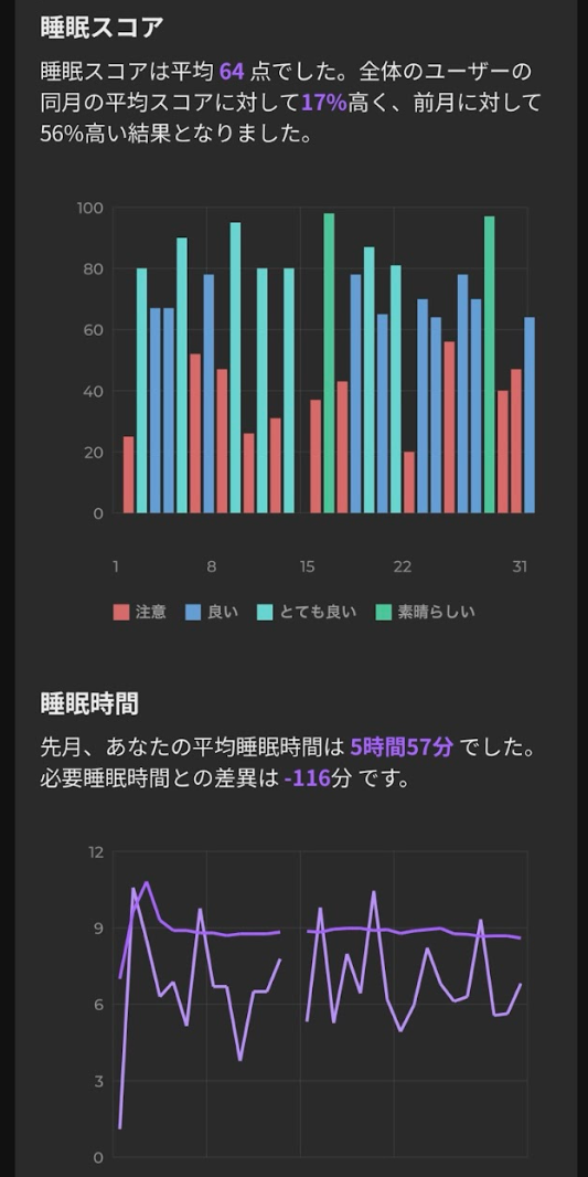 睡眠スコア日別グラフ