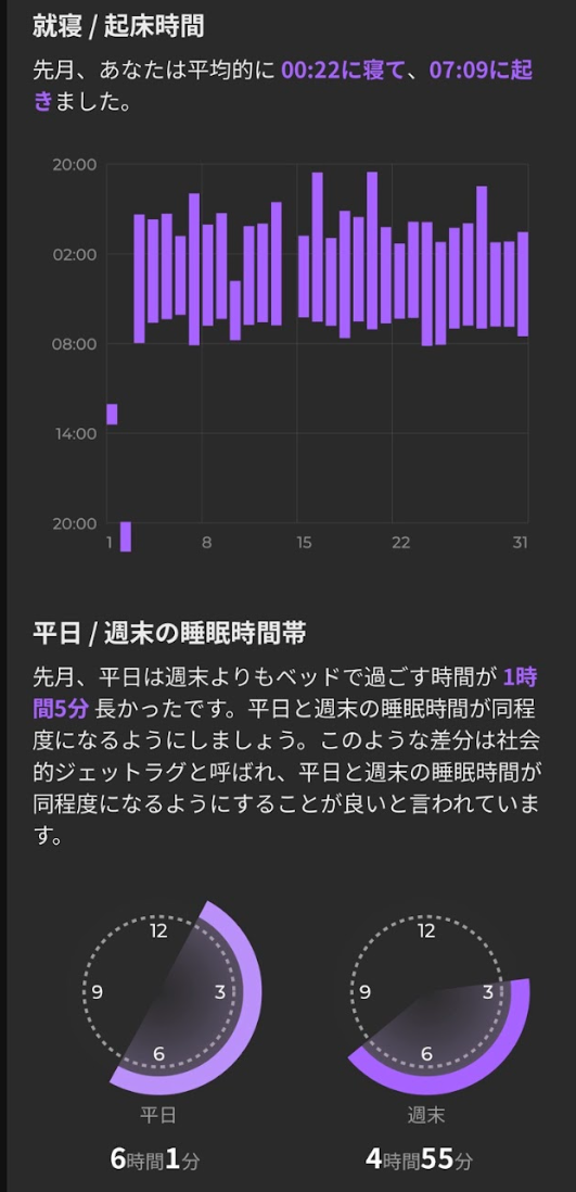 就寝・起床時間と平日週末比較