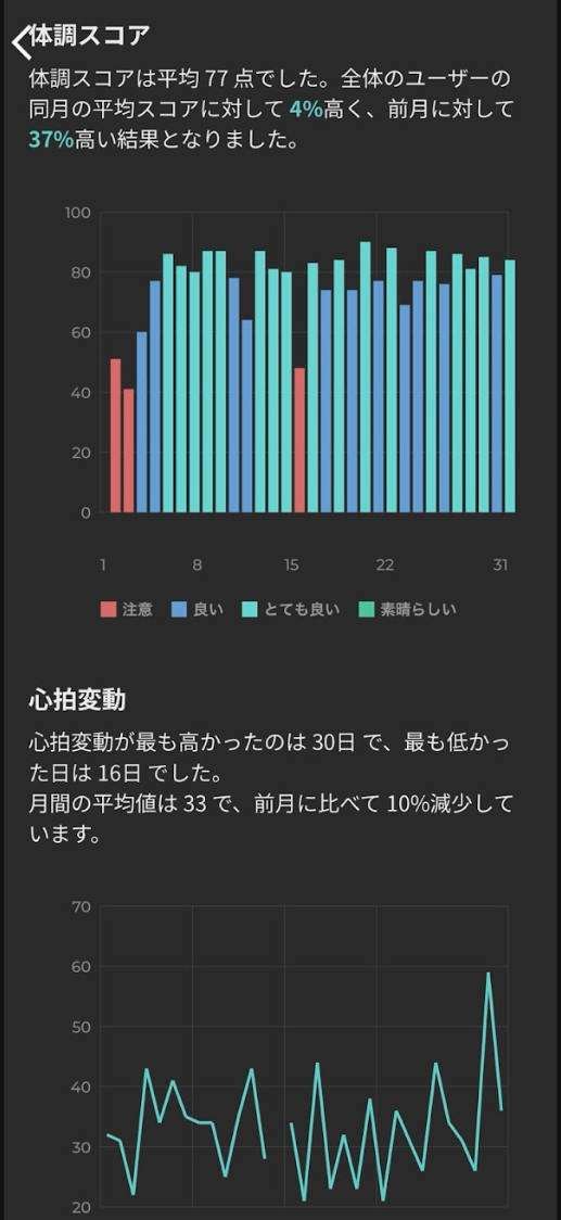 体調スコア日別グラフとHRV推移