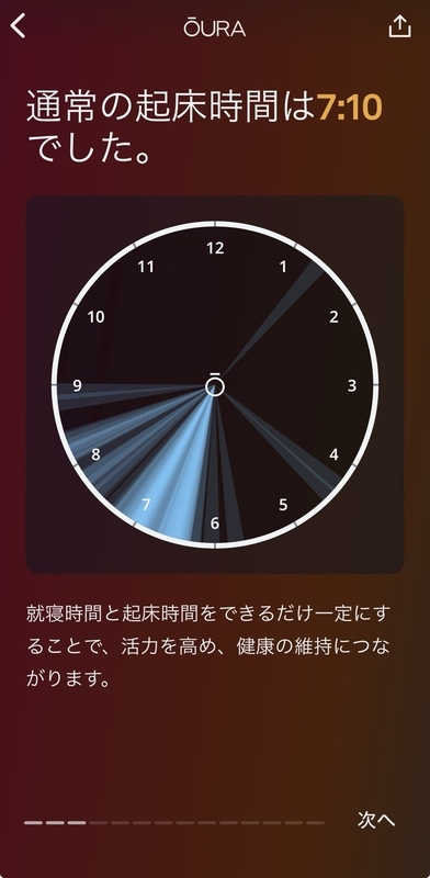 Oura起床時間