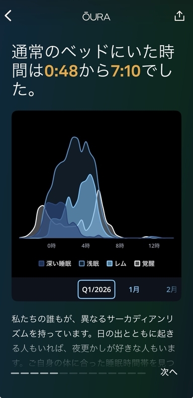 Oura睡眠ステージグラフ