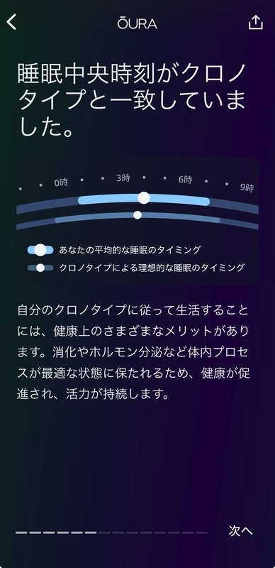 Ouraクロノタイプ