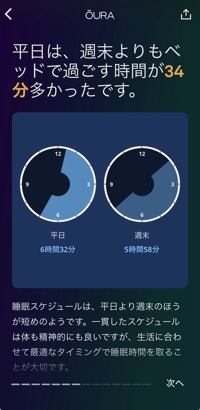 Oura平日週末睡眠比較
