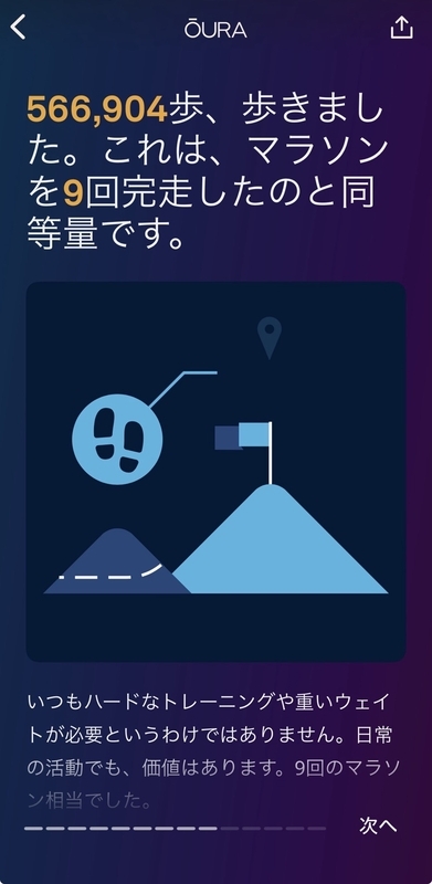 Oura総歩数