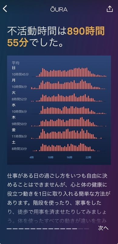 Oura不活動時間