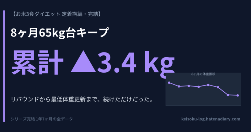 タニタとOura Ringの製品画像