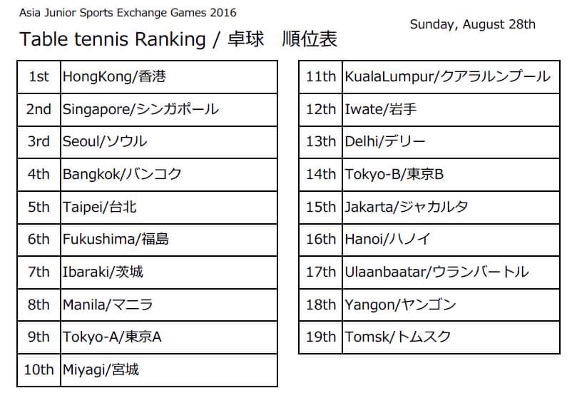 f:id:sendaijuniorclub:20160930092926j:plain