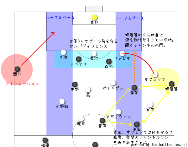 f:id:sendaisiro:20180823215246p:plain f:id:sendaisiro:20180823215246p:plain