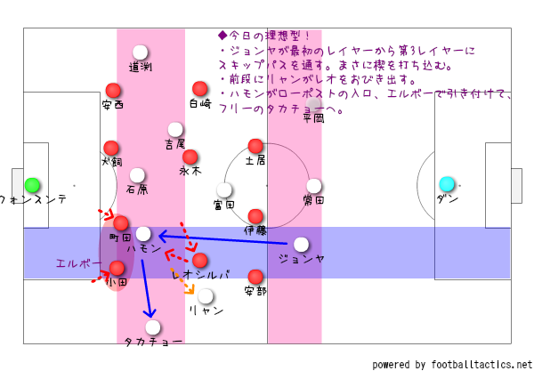 f:id:sendaisiro:20190424223028p:plain f:id:sendaisiro:20190424223028p:plain
