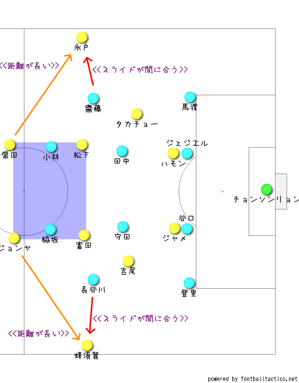 f:id:sendaisiro:20190505230302p:plain
