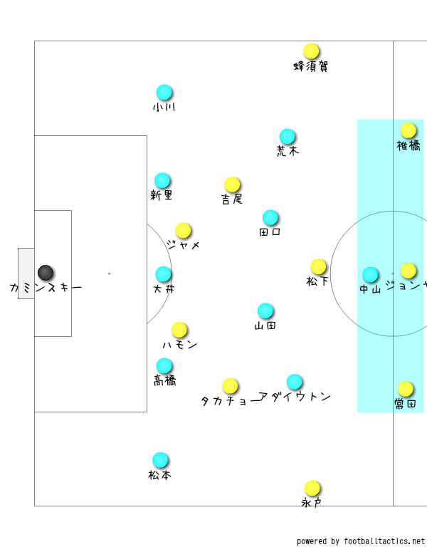 f:id:sendaisiro:20190521223300p:plain f:id:sendaisiro:20190521223300p:plain
