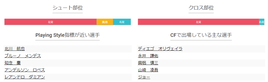 f:id:sendaisiro:20190815235557p:plain