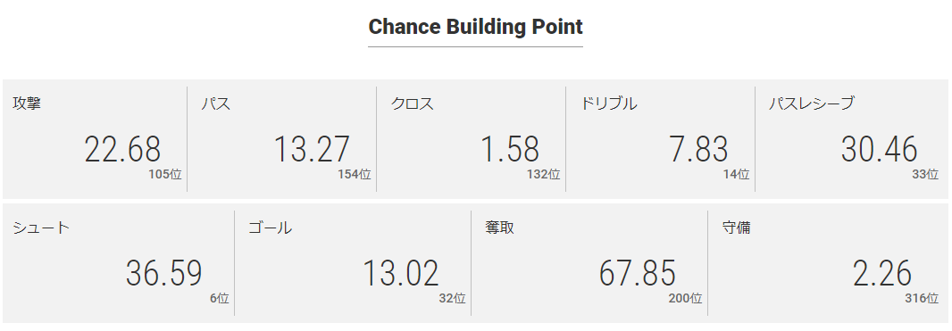 f:id:sendaisiro:20190816000020p:plain