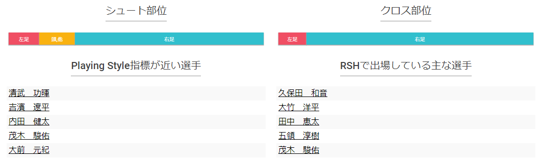 f:id:sendaisiro:20190816121852p:plain
